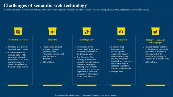 Semantic Web Business Framework Advantages IT Challenges Of Semantic Web Icons PDF