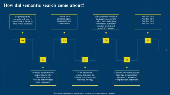 Semantic Web Business Framework Advantages IT How Did Semantic Search Come About Diagrams PDF