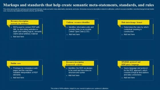 Semantic Web Business Framework Advantages IT Markups And Standards That Help Create Guidelines PDF