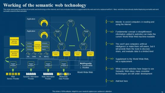 Semantic Web Business Framework Advantages IT Ppt PowerPoint Presentation Complete Deck With Slides
