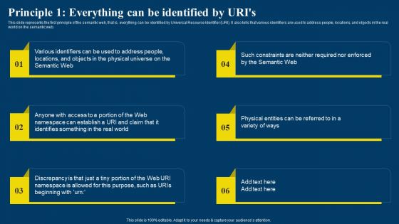 Semantic Web Business Framework Advantages IT Principle 1 Everything Can Be Identified By Uris Professional PDF