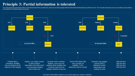 Semantic Web Business Framework Advantages IT Principle 3 Partial Information Is Tolerated Formats PDF