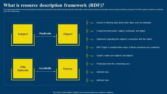 Semantic Web Business Framework Advantages IT What Is Resource Description Framework Demonstration PDF