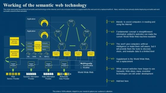 Semantic Web Business Framework Advantages IT Working Of The Semantic Web Slides PDF