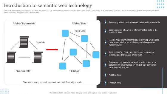 Semantic Web Fundamentals Introduction To Semantic Web Technology Inspiration PDF