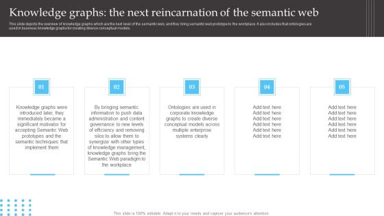 Semantic Web Fundamentals Knowledge Graphs The Next Reincarnation Of The Semantic Web Mockup PDF