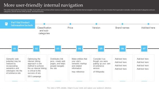 Semantic Web Fundamentals More User Friendly Internal Navigation Topics PDF