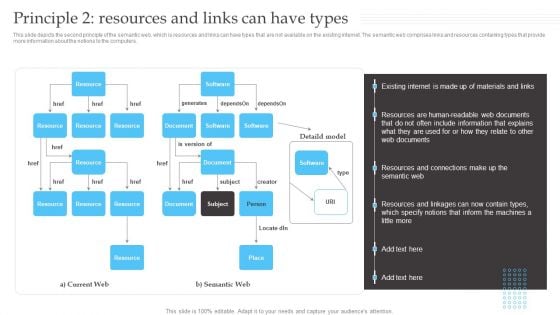 Semantic Web Fundamentals Principle 2 Resources And Links Can Have Types Topics PDF