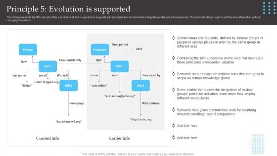 Semantic Web Fundamentals Principle 5 Evolution Is Supported Mockup PDF