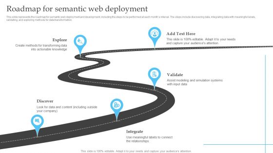 Semantic Web Fundamentals Roadmap For Semantic Web Deployment Background PDF