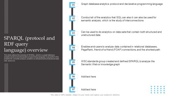 Semantic Web Fundamentals SPARQL Protocol And RDF Query Language Overview Designs PDF