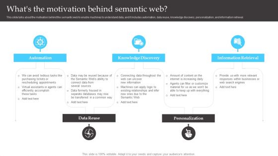 Semantic Web Fundamentals Whats The Motivation Behind Semantic Web Clipart PDF