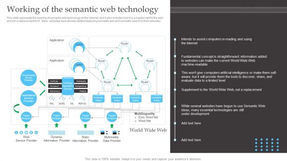 Semantic Web Fundamentals Working Of The Semantic Web Technology Summary PDF