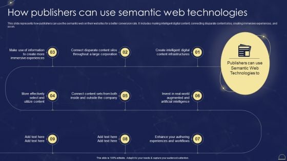 Semantic Web Technologies How Publishers Can Use Semantic Web Technologies Elements PDF