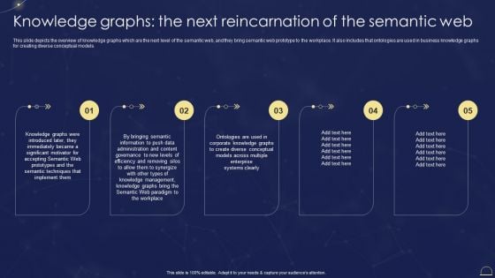 Semantic Web Technologies Knowledge Graphs The Next Reincarnation Of The Rules PDF Semantic Web Technologies Knowledge Graphs The Next Reincarnation Of The Rules PDF