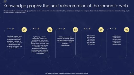 Semantic Web Technologies Knowledge Graphs The Next Reincarnation Of The Rules PDF