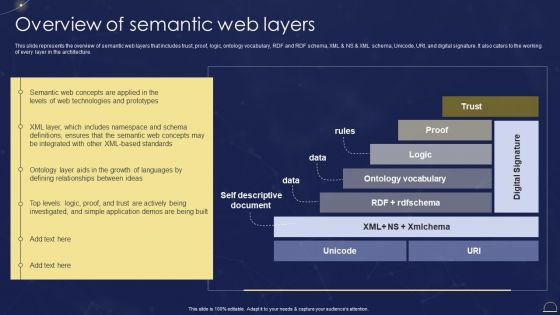 Semantic Web Technologies Overview Of Semantic Web Layers Brochure PDF