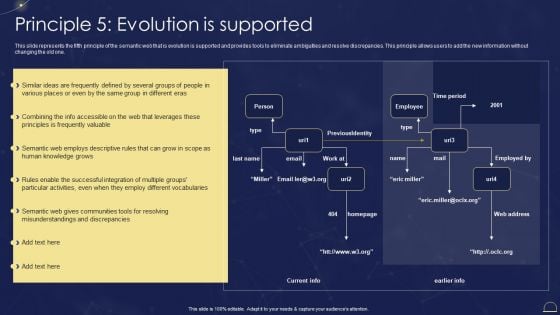 Semantic Web Technologies Principle 5 Evolution Is Supported Background PDF