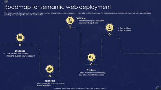 Semantic Web Technologies Roadmap For Semantic Web Deployment Portrait PDF