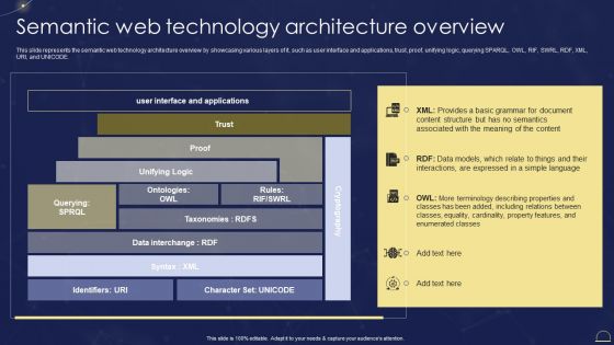 Semantic Web Technologies Semantic Web Technology Architecture Overview Portrait PDF