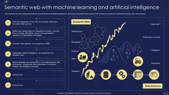 Semantic Web Technologies Semantic Web With Machine Learning And Artificial Themes PDF