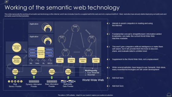 Semantic Web Technologies Working Of The Semantic Web Technology Diagrams PDF