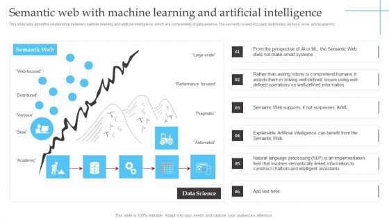 Semantic Web With Machine Learning And Artificial Intelligence Pictures PDF