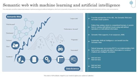 Semantic Web With Machine Learning And Artificial Intelligence Structure PDF