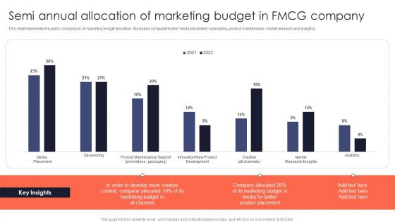 Semi Annual Allocation Of Marketing Budget In FMCG Company Mockup PDF