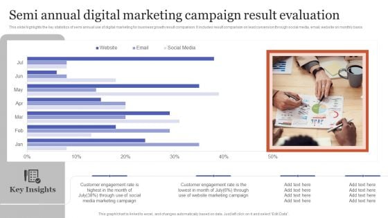 Semi Annual Digital Marketing Campaign Result Evaluation Topics PDF