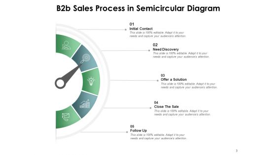 Semicircle B2b Sales Process Ppt PowerPoint Presentation Complete Deck