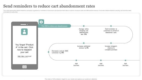 Send Reminders To Reduce Cart Abandonment Rates Template PDF