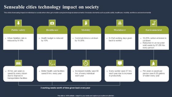Senseable Cities Technology Impact On Society Ideas PDF Senseable Cities Technology Impact On Society Ideas PDF