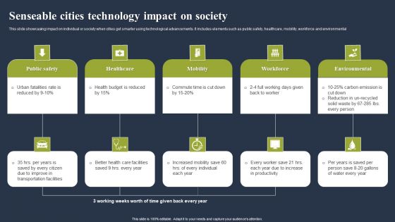 Senseable Cities Technology Impact On Society Ideas PDF