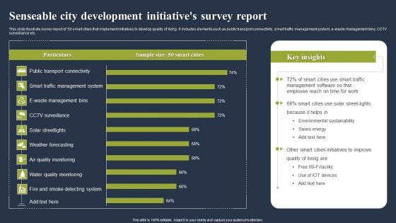 Senseable City Development Initiatives Survey Report Inspiration PDF