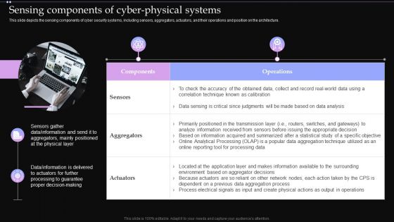 Sensing Components Of Cyber Physical Systems Ppt PowerPoint Presentation Diagram Images PDF Sensing Components Of Cyber Physical Systems Ppt PowerPoint Presentation Diagram Images PDF