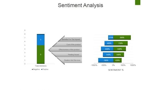 Sentiment Analysis Ppt PowerPoint Presentation Diagram Ppt