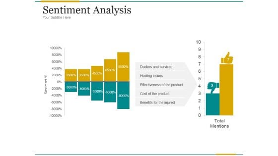 Sentiment Analysis Ppt PowerPoint Presentation Example File