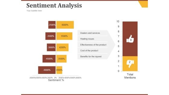 Sentiment Analysis Ppt PowerPoint Presentation Gallery