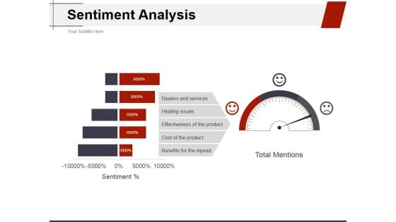 Sentiment Analysis Ppt PowerPoint Presentation Ideas Structure