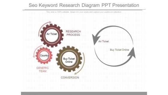 Seo Keyword Research Diagram Ppt Presentation