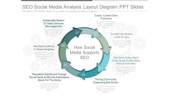 Seo Social Media Analysis Layout Diagram Ppt Slides