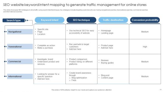 Seo Website Traffic Management Ppt PowerPoint Presentation Complete Deck With Slides