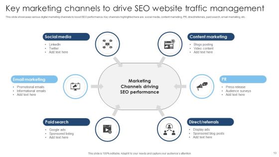 Seo Website Traffic Management Ppt PowerPoint Presentation Complete Deck With Slides Slide13