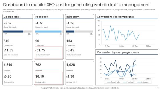 Seo Website Traffic Management Ppt PowerPoint Presentation Complete Deck With Slides Slide16