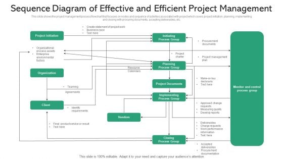 Sequence Diagram Of Effective And Efficient Project Management Ppt PowerPoint Presentation Gallery Objects PDF Sequence Diagram Of Effective And Efficient Project Management Ppt PowerPoint Presentation Gallery Objects PDF
