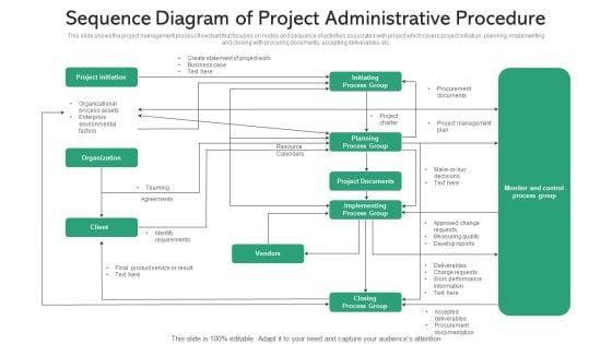 Sequence Diagram Of Project Administrative Procedure Ppt PowerPoint Presentation Gallery Smartart PDF Sequence Diagram Of Project Administrative Procedure Ppt PowerPoint Presentation Gallery Smartart PDF