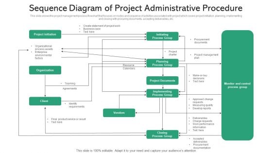 Sequence Diagram Of Project Administrative Procedure Ppt PowerPoint Presentation Gallery Smartart PDF