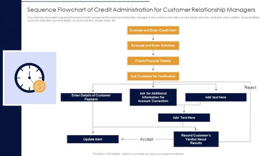 Sequence Flowchart Of Credit Administration For Customer Relationship Managers Portrait PDF