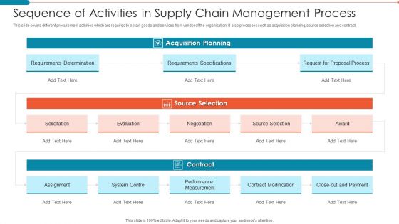 Sequence Of Activities In Supply Chain Management Process Microsoft PDF Sequence Of Activities In Supply Chain Management Process Microsoft PDF